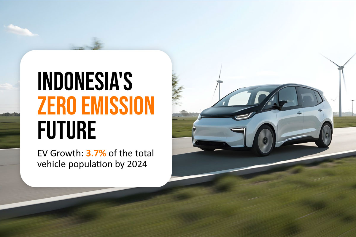 Electric Vehicle (EV) Industry: A Key Player in Achieving the Zero Emission Program in Indonesia