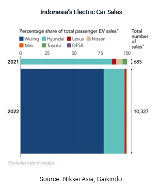 INDUSTRY OUTLOOK IN INDONESIA IN 2024